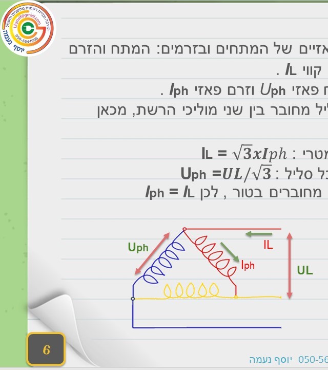 עמוד 6 קדמי