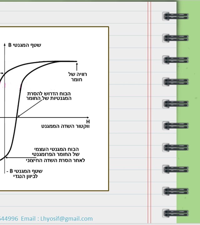 עמוד 21 אחורי
